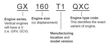 Honda Engines Model Number Lookup 1